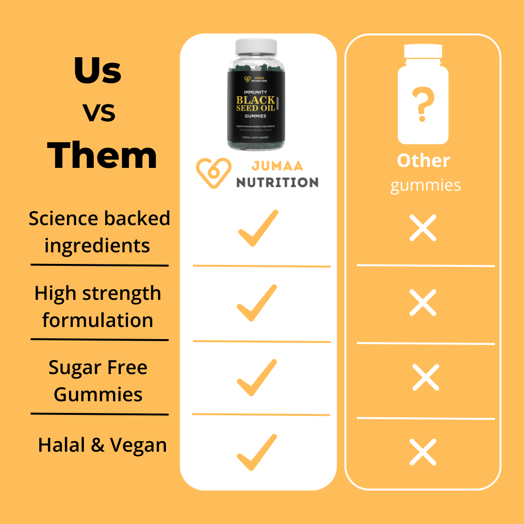 Immunity Black Seed Oil Gummies