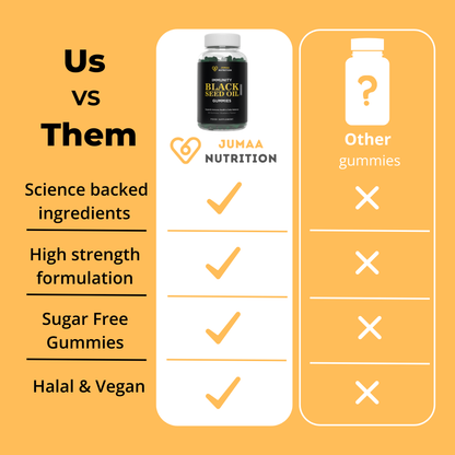 Immunity Black Seed Oil Gummies